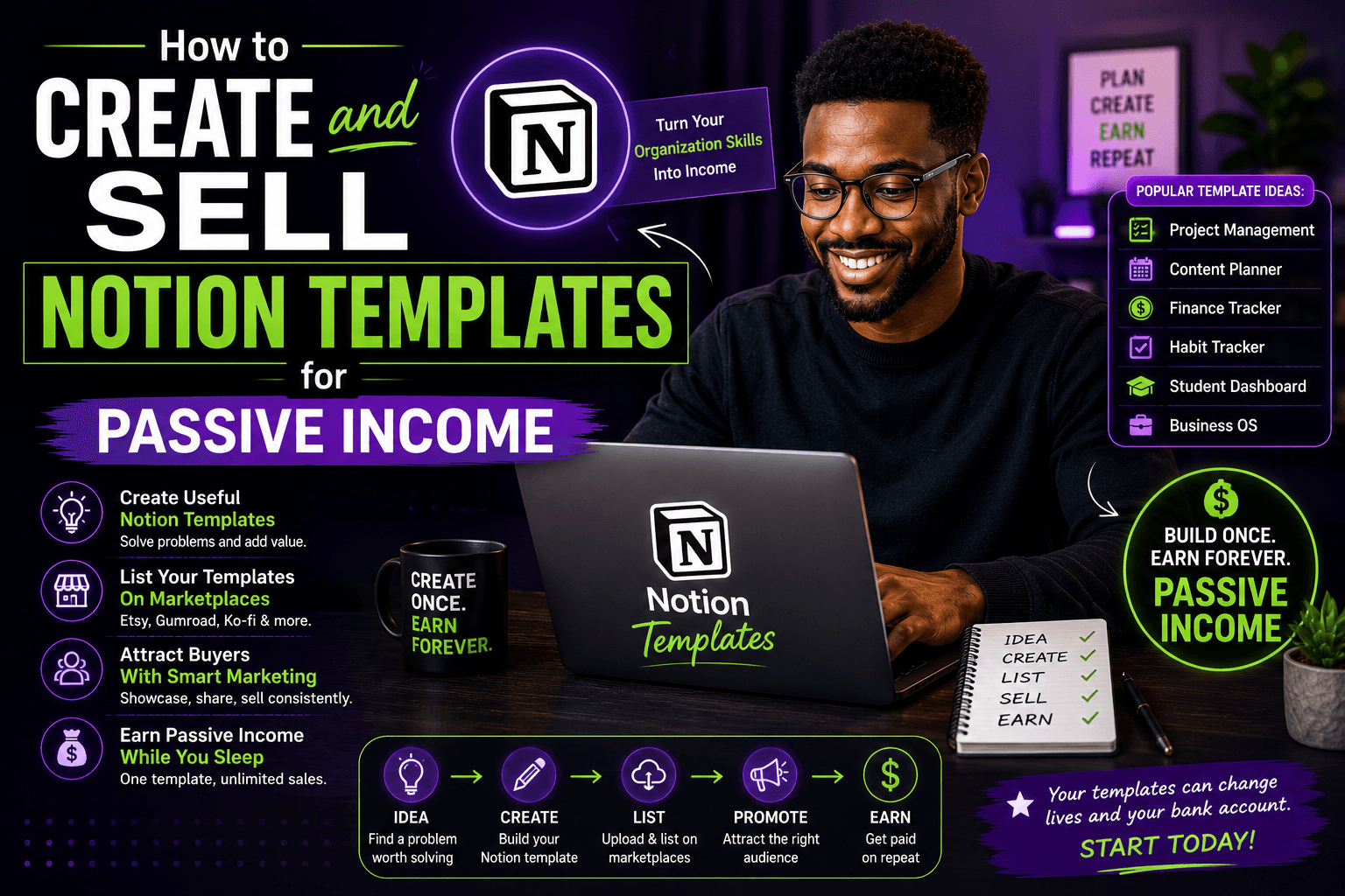You are currently viewing How to Create and Sell Notion Templates for Passive Income
